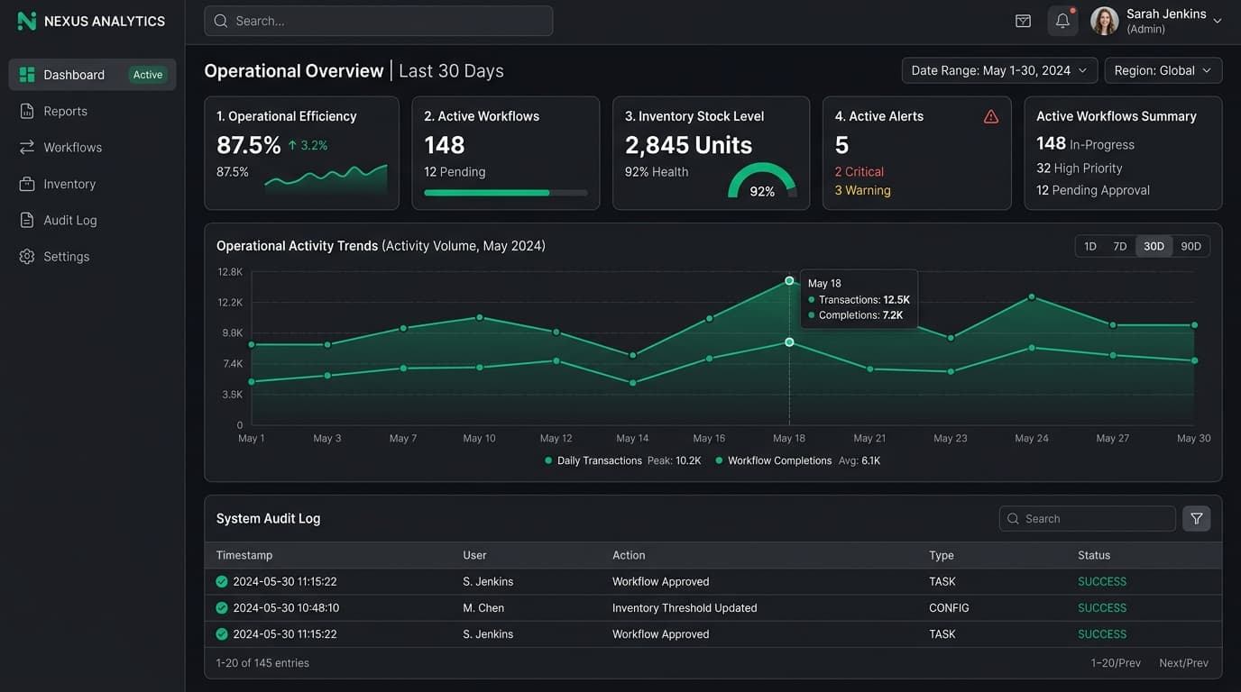 Business Analytics & Operations Dashboard preview